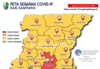 Data Sebaran Covid-19 Kabupaten Sampang Jumat (15/01/2021)