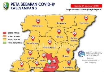 Data sebaran Covid-19 Kabupaten Sampang Kamis (21/01/2021)