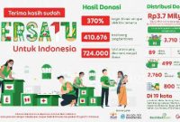 Kampanye nasional BERSATU untuk Indonesia yang digelar oleh Grab