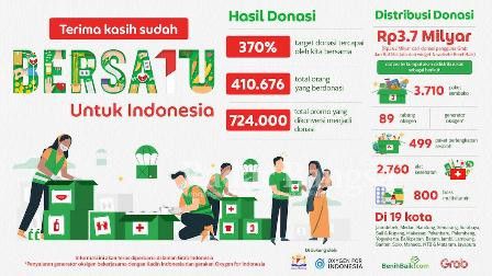 Kampanye nasional BERSATU untuk Indonesia yang digelar oleh Grab