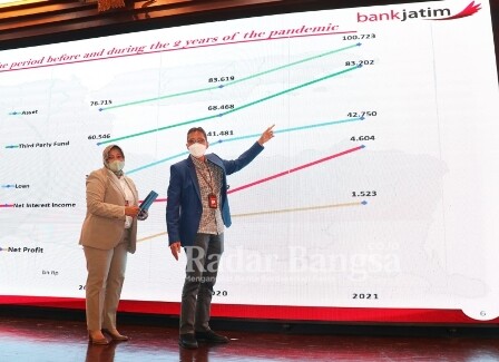 Dirut bank Jatim, Busrul Iman saat memaparkan kinerja selama di tahun 2021
