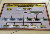 Ilustrasi Struktur Desa