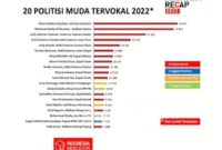 Screenshot sumber foto Indonesia Indikator  (RB)