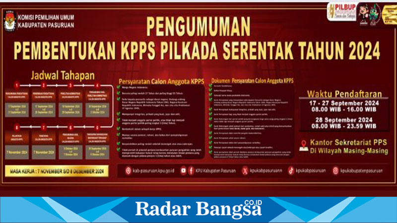 Pengumuman Pembentukan KPPS Pilkada Serentak Tahun 2024 oleh Komisi Pemilihan Umum Kabupaten Pasuruan