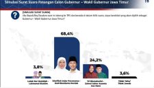 Tangkapan layar hasil surveI Elektabilitas (IST)