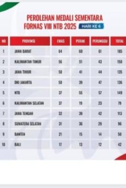 Fornas VIII Berjalan Kondusif, NTB Optimistis Raih Kejutan di Hari Terakhir
