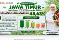Gubernur Jawa Timur Khofifah Indar Parawansa memaparkan capaian Nilai Transaksi Ekonomi Kelompok Tani Hutan Jawa Timur Semester I 2026 yang menjadi tertinggi nasional per 30 Juni 2026. (Foto Dok Ho/RadarBangsa.co.id)