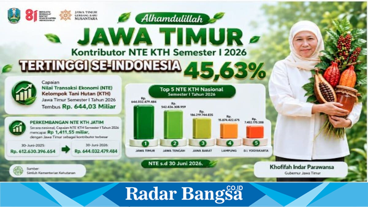 Gubernur Jawa Timur Khofifah Indar Parawansa memaparkan capaian Nilai Transaksi Ekonomi Kelompok Tani Hutan Jawa Timur Semester I 2026 yang menjadi tertinggi nasional per 30 Juni 2026. (Foto Dok Ho/RadarBangsa.co.id)