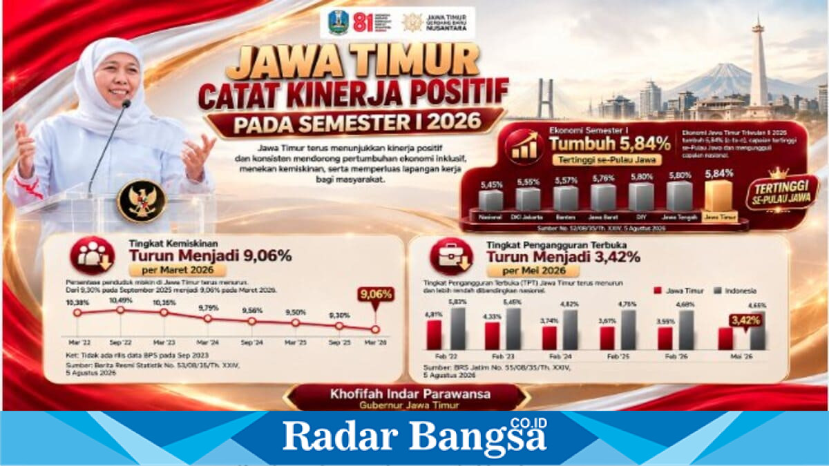 Gubernur Jawa Timur Khofifah Indar Parawansa menyampaikan capaian pertumbuhan ekonomi Jawa Timur Semester I 2026 di Surabaya. (Foto Dok Ho/RadarBangsa.co.id).