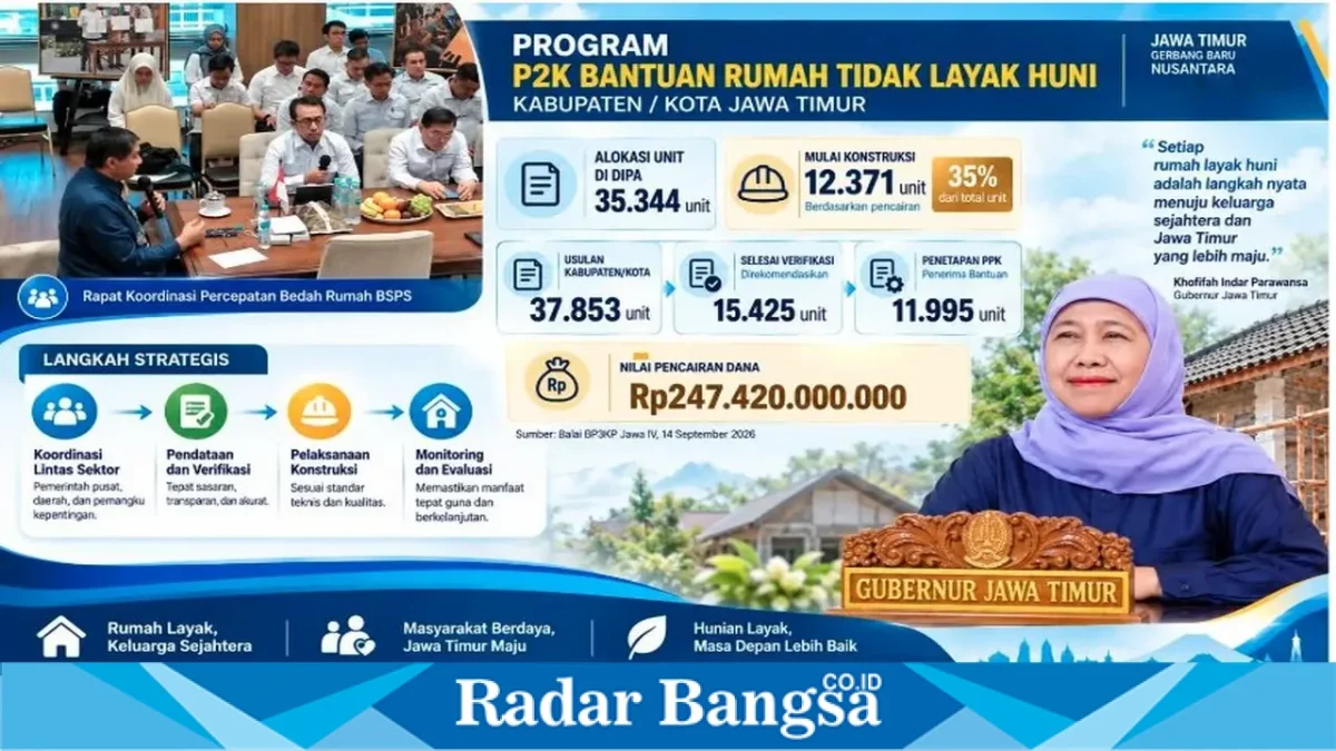 Gubernur Jawa Timur Khofifah Indar Parawansa mengikuti Rapat Koordinasi Percepatan BSPS secara daring dari Jakarta, Senin (14/9). (Dok. Ho/RadarBangsa.co.id)