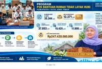 Gubernur Jawa Timur Khofifah Indar Parawansa mengikuti Rapat Koordinasi Percepatan BSPS secara daring dari Jakarta, Senin (14/9). (Dok. Ho/RadarBangsa.co.id)