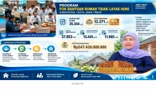 Gubernur Jawa Timur Khofifah Indar Parawansa mengikuti Rapat Koordinasi Percepatan BSPS secara daring dari Jakarta, Senin (14/9). (Dok. Ho/RadarBangsa.co.id)