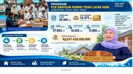 Gubernur Jawa Timur Khofifah Indar Parawansa mengikuti Rapat Koordinasi Percepatan BSPS secara daring dari Jakarta, Senin (14/9). (Dok. Ho/RadarBangsa.co.id)
