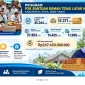 Gubernur Jawa Timur Khofifah Indar Parawansa mengikuti Rapat Koordinasi Percepatan BSPS secara daring dari Jakarta, Senin (14/9). (Dok. Ho/RadarBangsa.co.id)