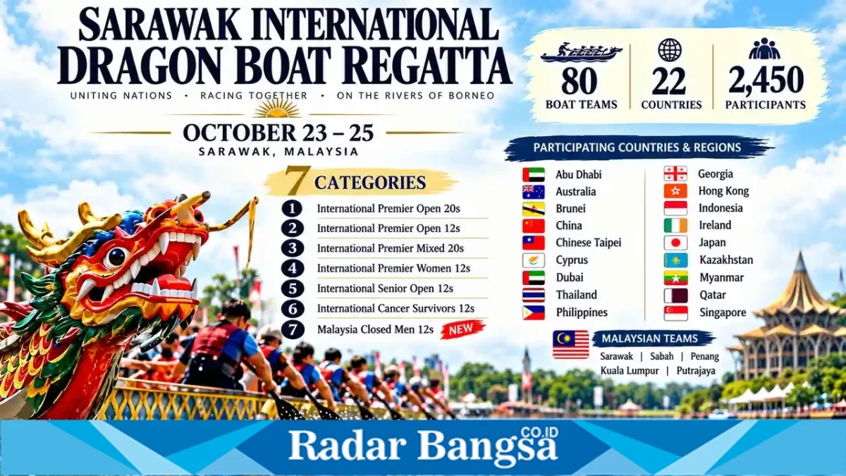 Poster Sarawak International Dragon Boat Regatta 2026 yang berlangsung pada 23–25 Oktober di Sarawak, Malaysia. (Dok. Ho/Panitia Sarawak International Dragon Boat Regatta).